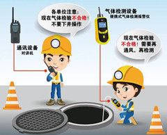 云南有限空间安全作业操作规程